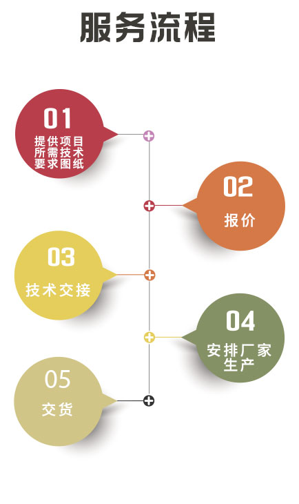 湖南創(chuàng)?？萍加邢薰?長(zhǎng)沙電氣技術(shù),機(jī)電設(shè)備研發(fā),電氣技術(shù)咨詢(xún),電氣設(shè)備,高低壓成套設(shè)備,五金產(chǎn)品,不銹鋼制品,